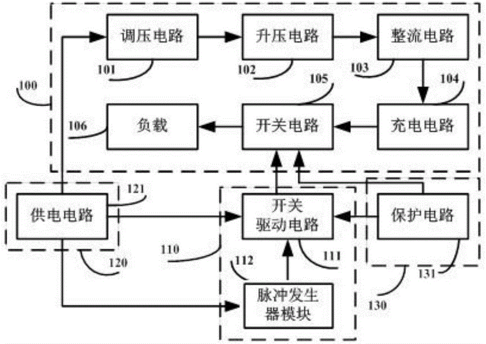 High-voltage pulse power supply for synchronous discharge of multiple spark plasma synthetic jet actuators