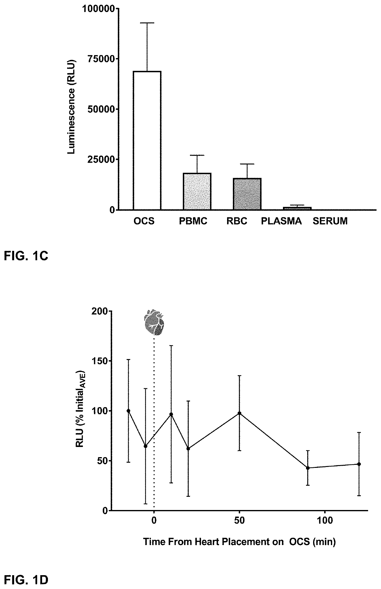 Methods for the Delivery of Therapeutic Agents to Donor Organs