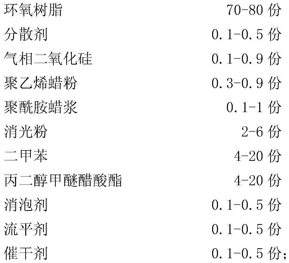 A kind of elastic epoxy polyurethane matte wood floor paint and preparation method thereof