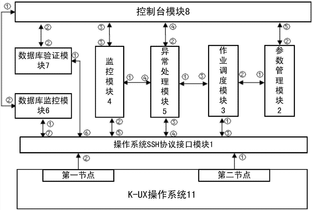 System and method for establishing database cluster in K-UX operation system