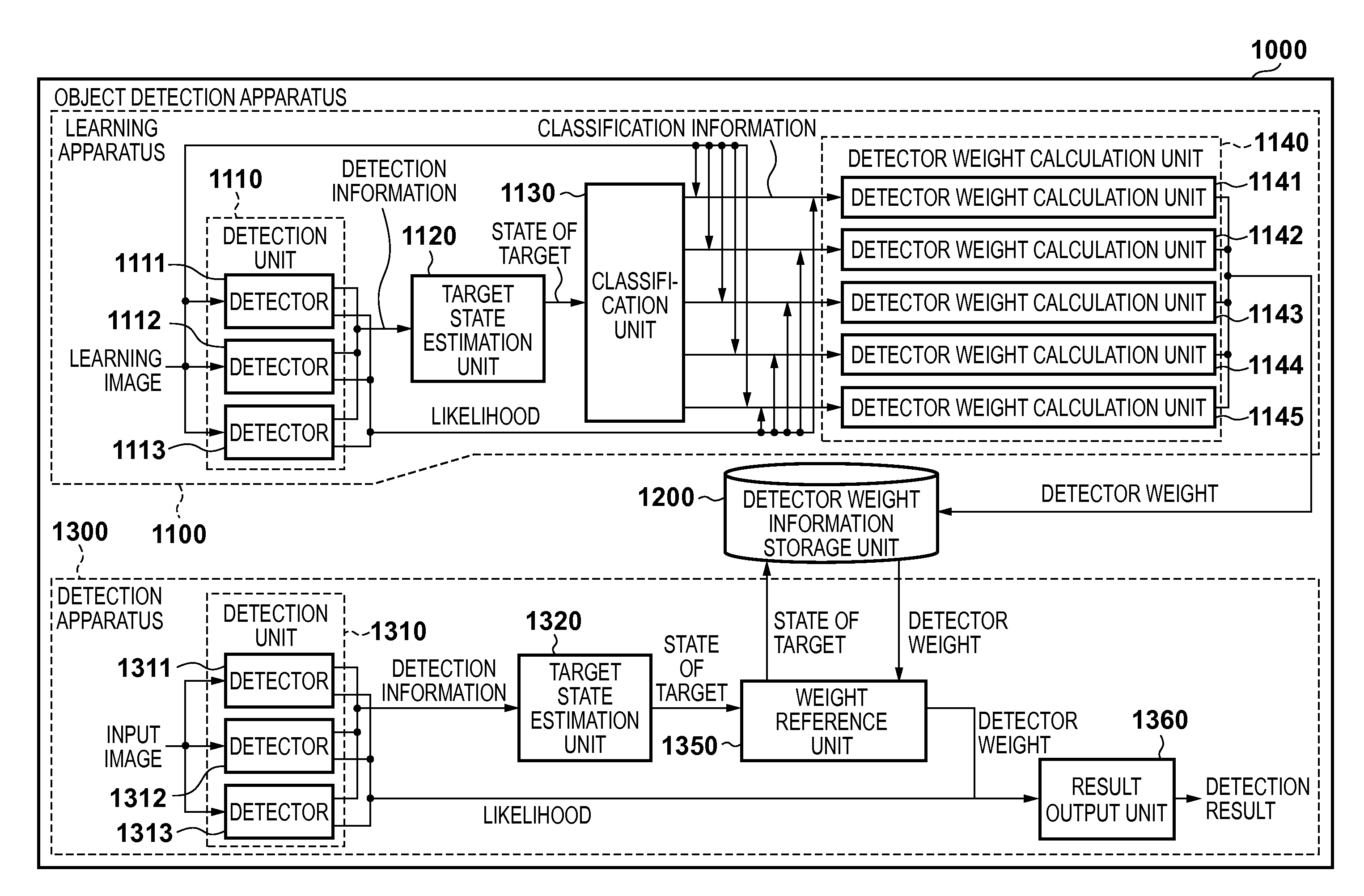 Learning apparatus, method for controlling learning apparatus, detection apparatus, method for controlling detection apparatus and storage medium