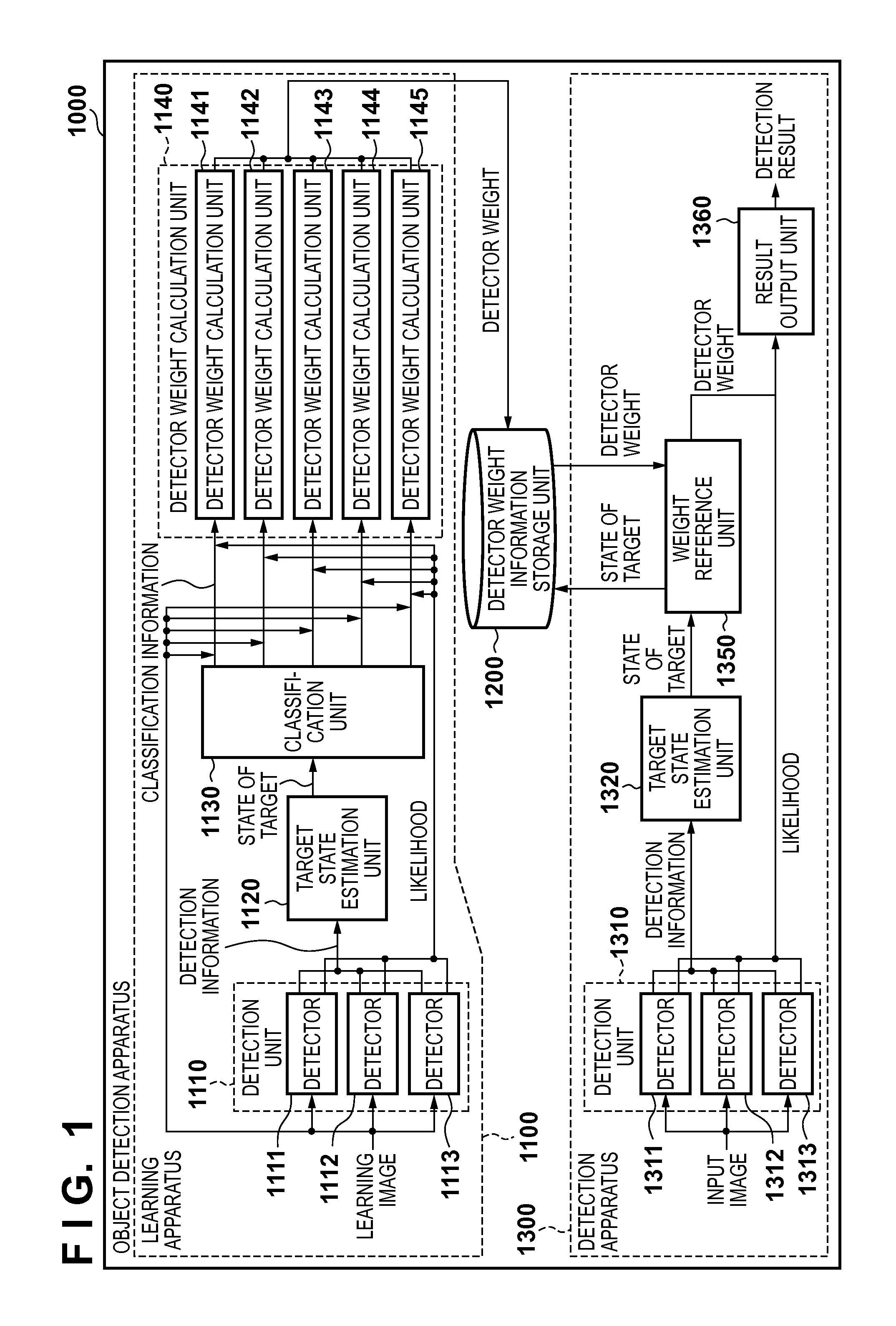 Learning apparatus, method for controlling learning apparatus, detection apparatus, method for controlling detection apparatus and storage medium