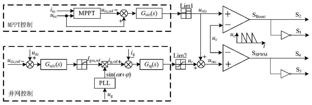 Single-phase high-gain photovoltaic grid-connected inverter with continuous input current and control method