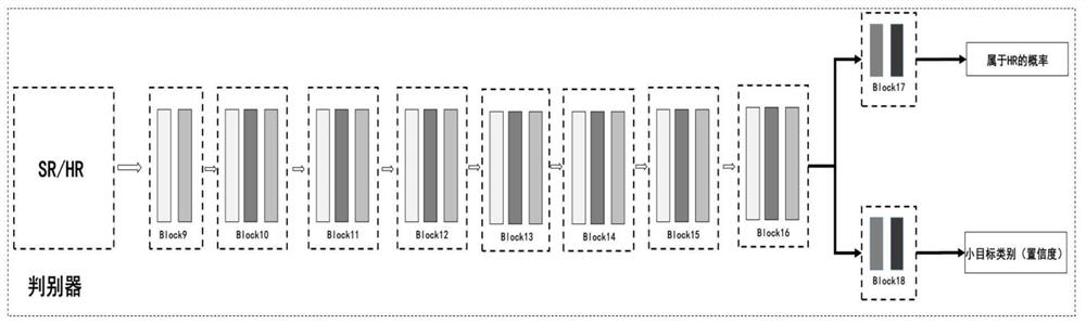 A small target recognition method, device and medium based on super-resolution reconstruction