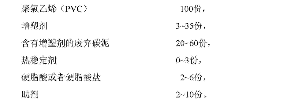 Method for preparing polyvinyl chloride product from waste carbon paste produced by plasticizer production