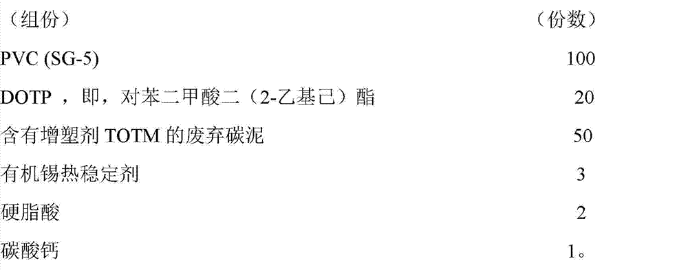 Method for preparing polyvinyl chloride product from waste carbon paste produced by plasticizer production