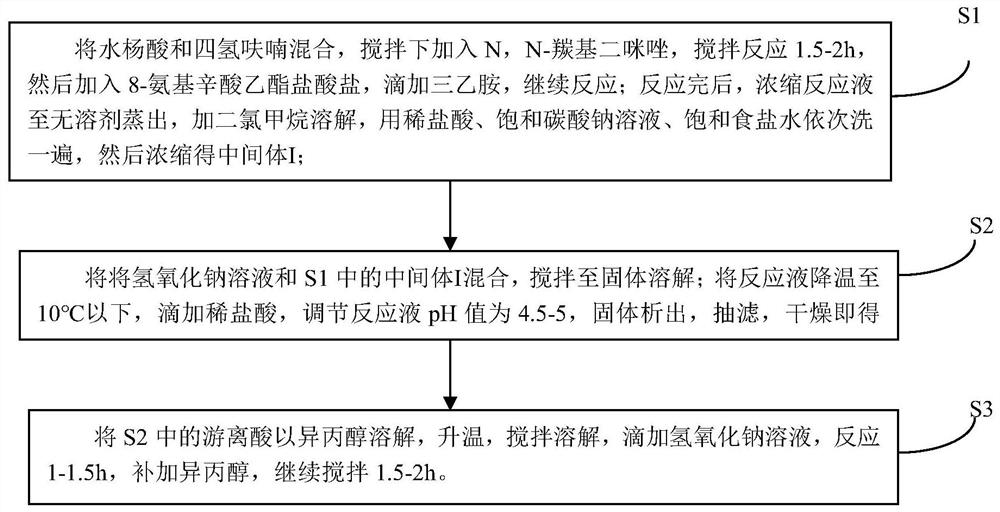 Sodium 8-(2-hydroxylbenzamido)caprylate and preparation method therefor