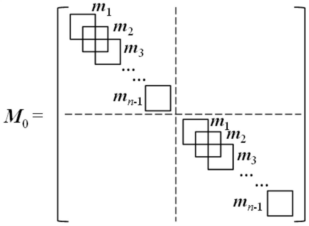 Response solving method and device of rotor system