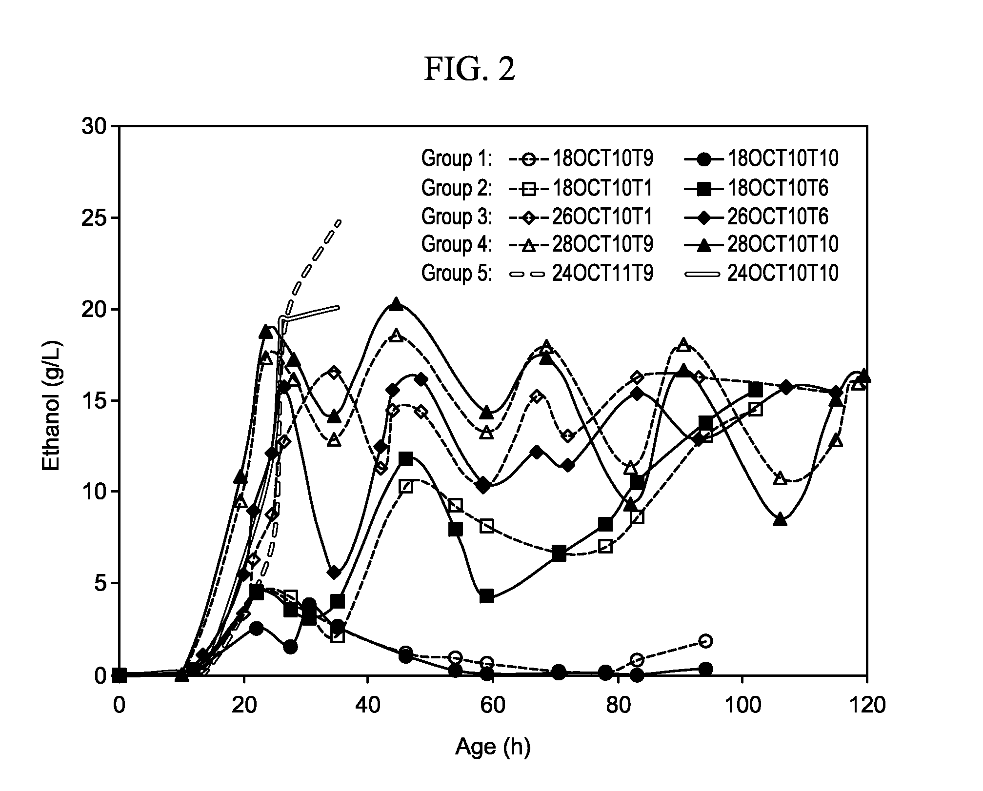 Methods for producing antibodies