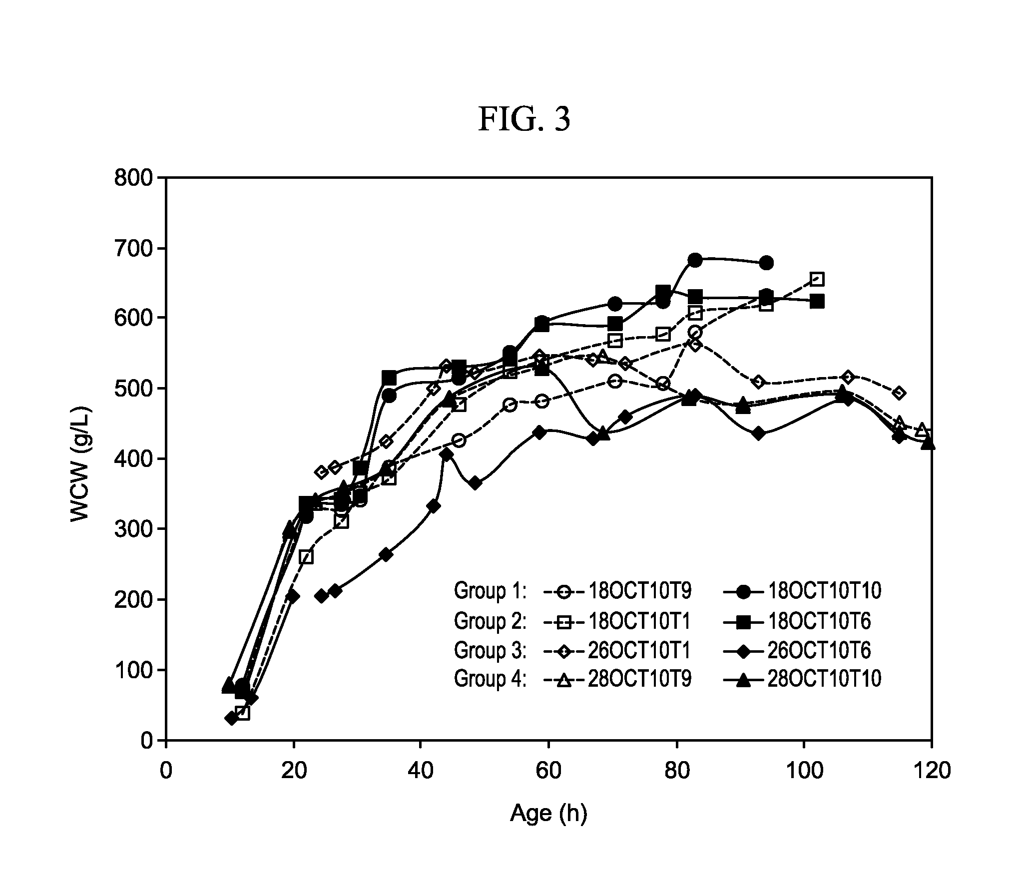 Methods for producing antibodies