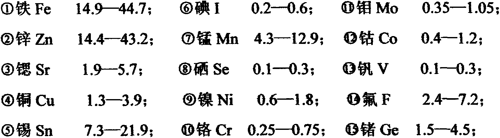 Summer protective clothing made of selenium-germanium-enriched chitin natural fiber fabric