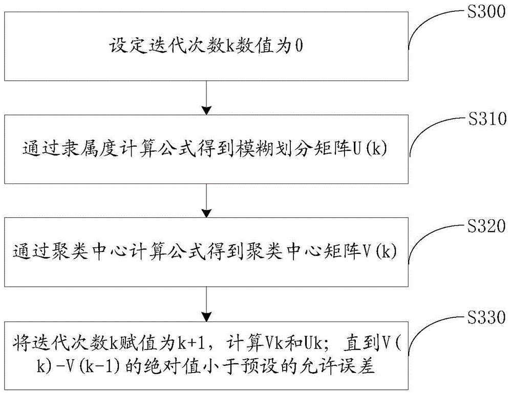 Load shape acquisition method and system