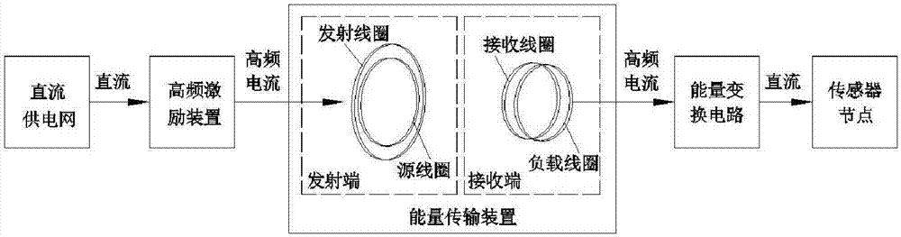 Energy supply system for multiple nodes of sensor