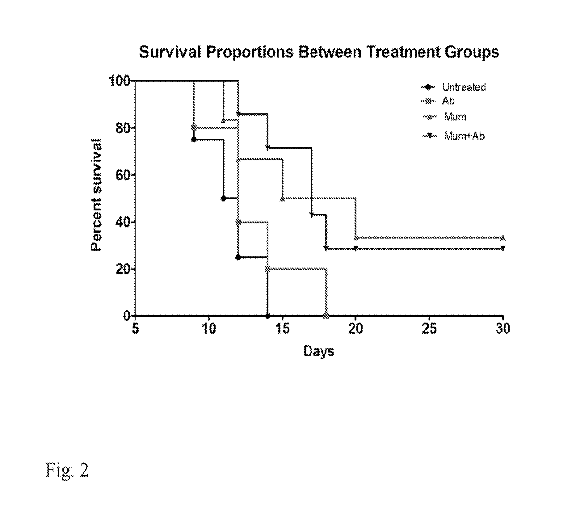 Oral administration of melanin for protection against radiation