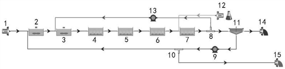 An a/a/o system for simultaneous enhanced biochemical phosphorus removal based on powdered lanthanum-based adsorbent