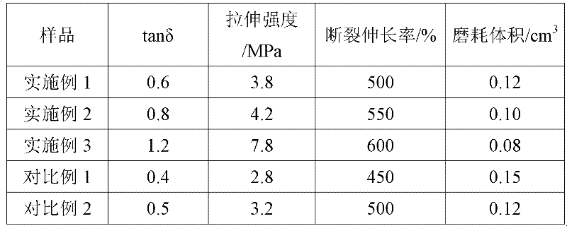 Branch-shaped damping agent and preparation method and use thereof