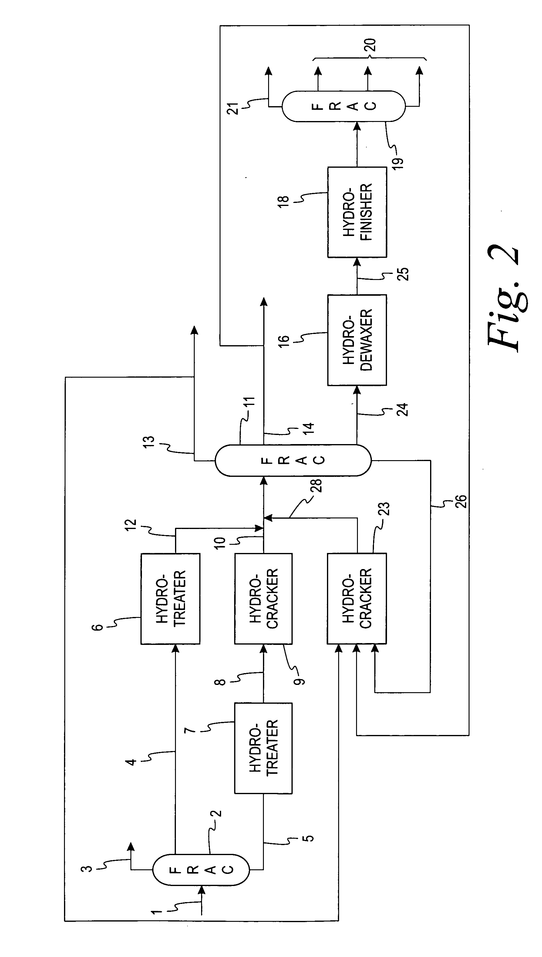 Process to produce synthetic fuels and lubricants