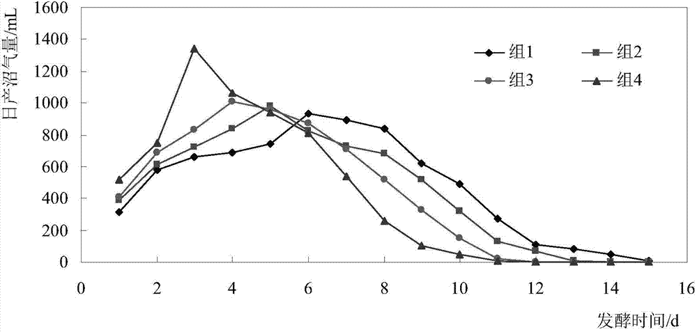 Method for preparing environment-friendly snow-melting agent by using byproduct crude glycerol and waste acetic acid