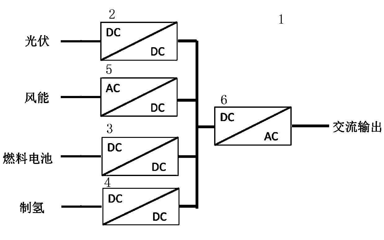 Wind-light hydrogen multi-energy integration system