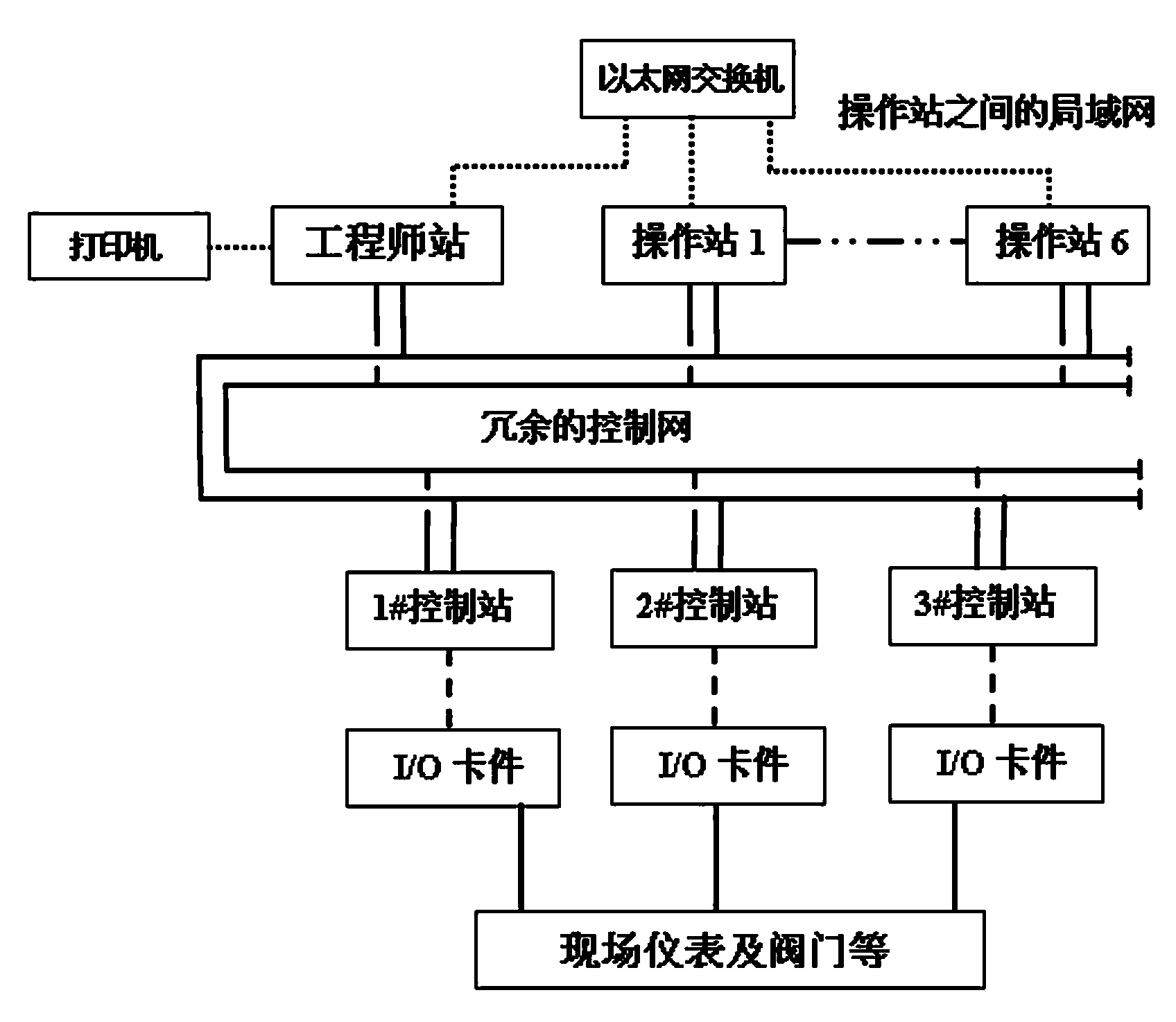 Process control system for mass production of polrvinyl chloride