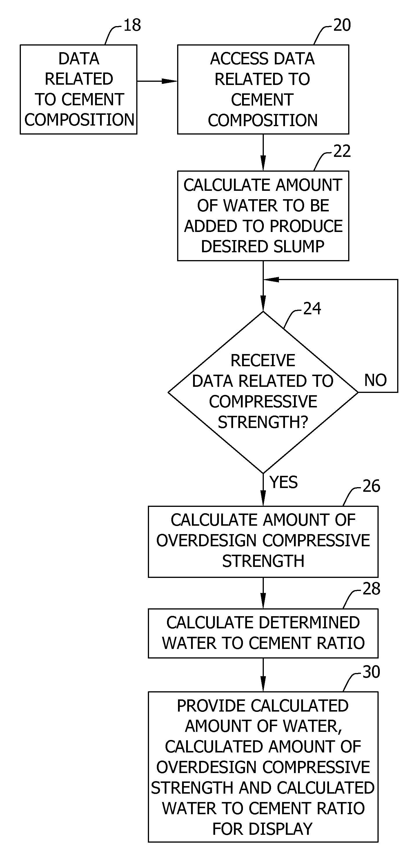 Method of designing a concrete compositions having desired slump with minimal water and plasticizer