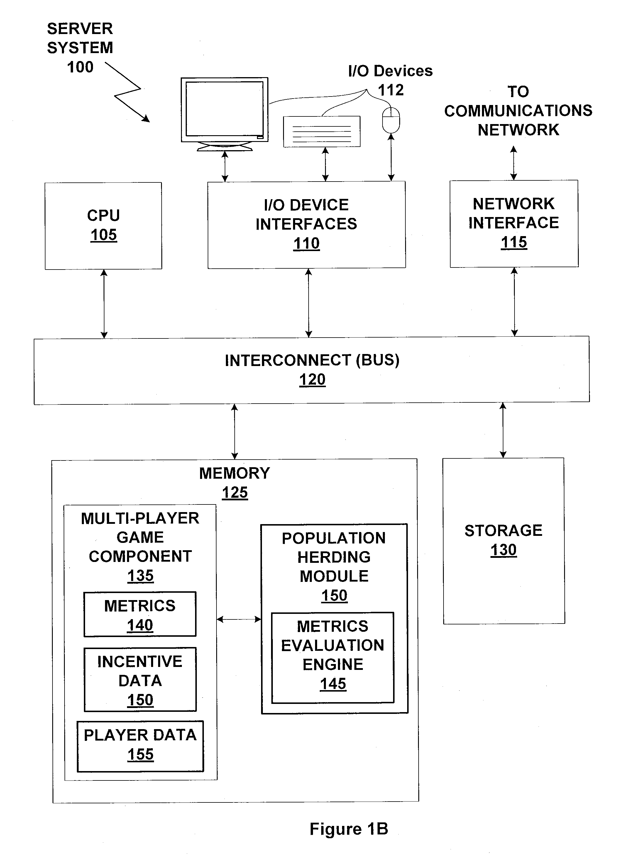 System and method for dynamic matchmaking population herding