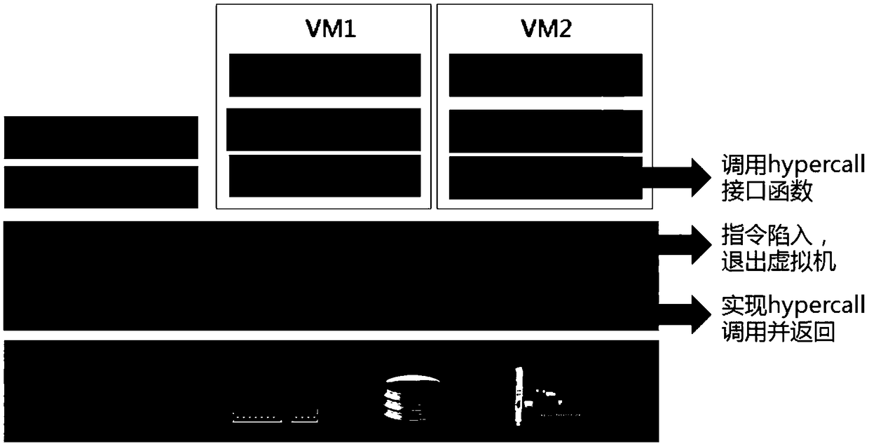 Virtual machine time synchronization method and device