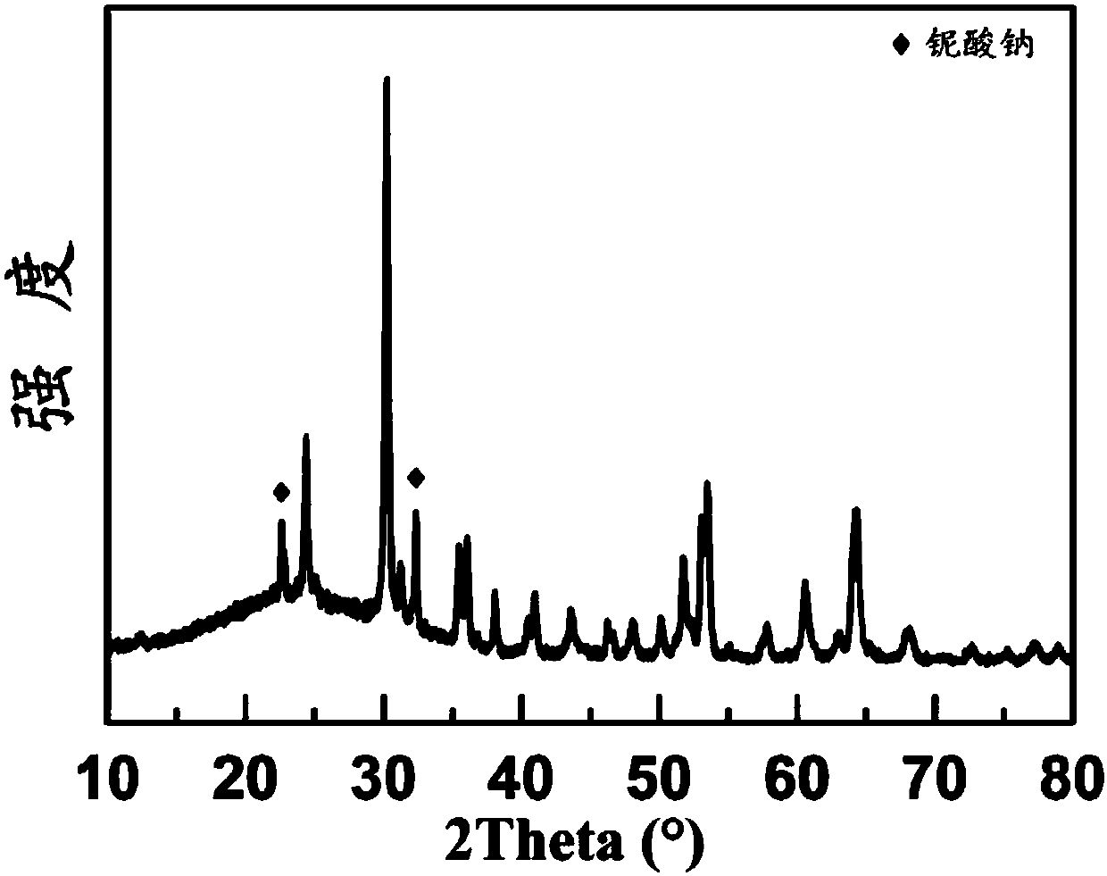 Preparation method of single-phase cobalt nitrate nanomaterial