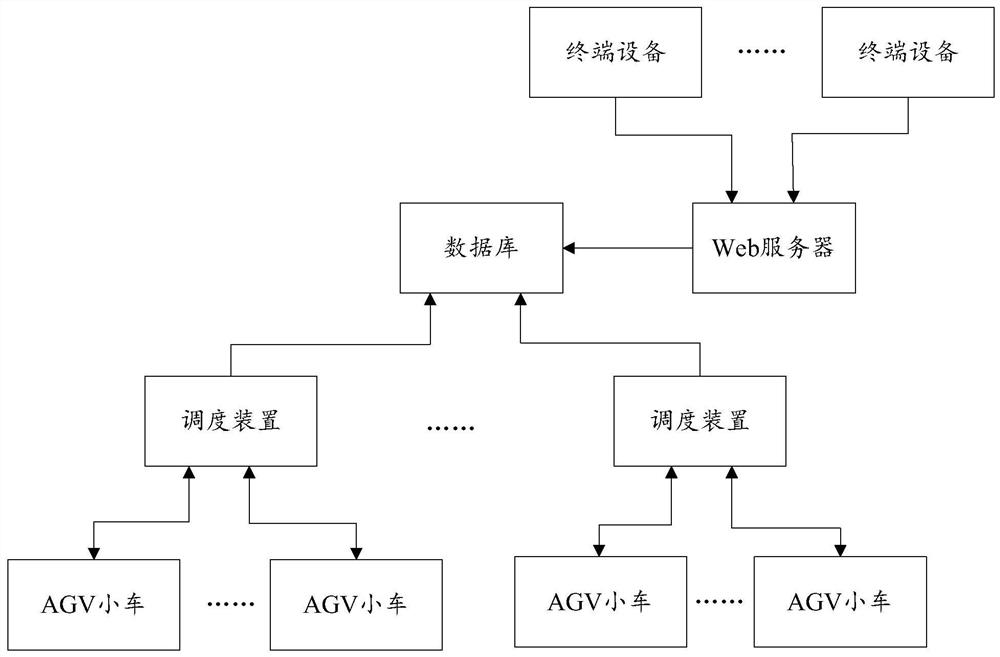 An agv remote monitoring system