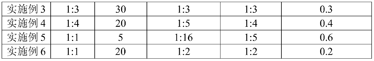 A method for removing polycyclic aromatic hydrocarbons in soil by using persulfate-calcium peroxide compound oxidation