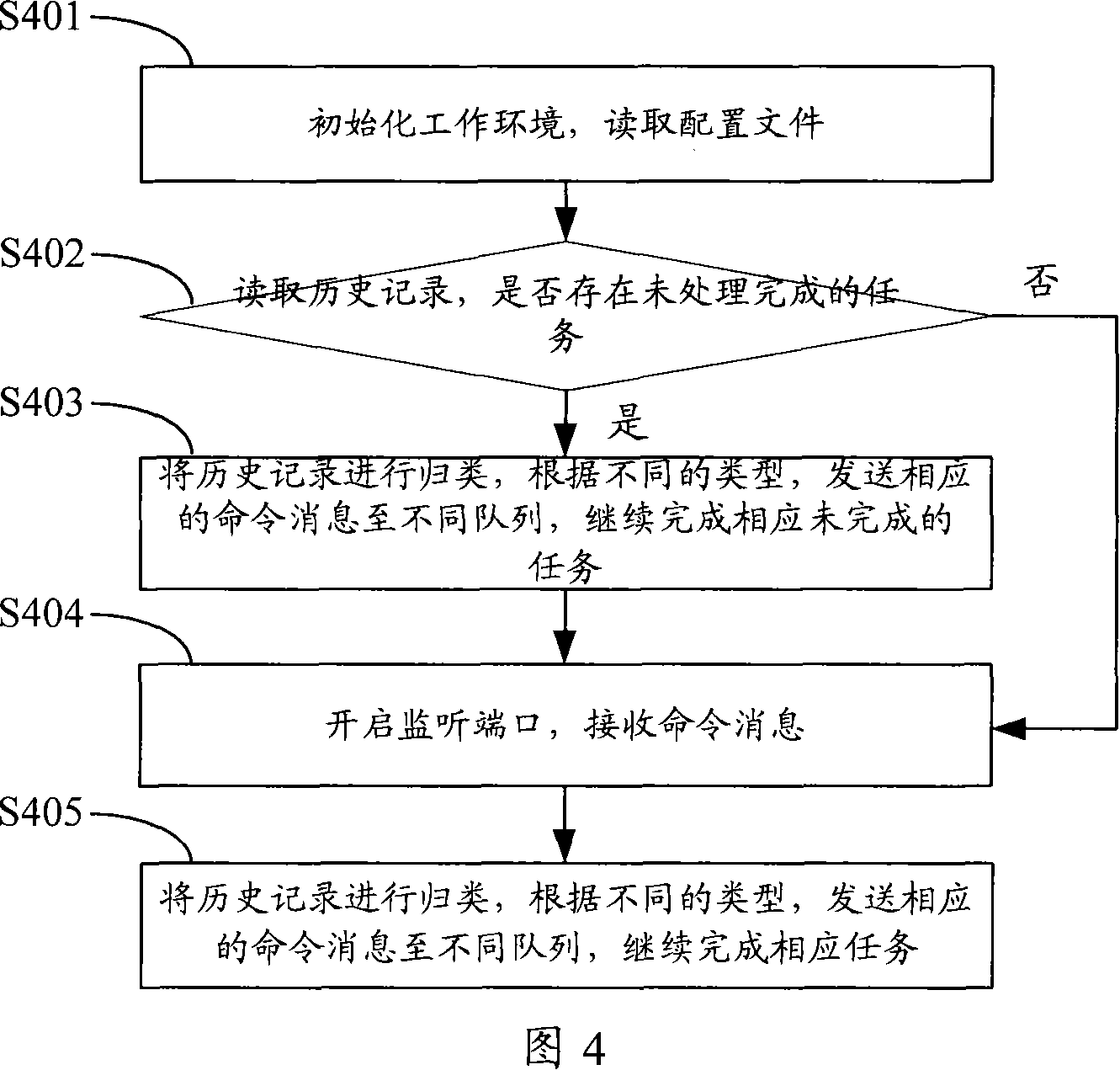 Construction method, device and system