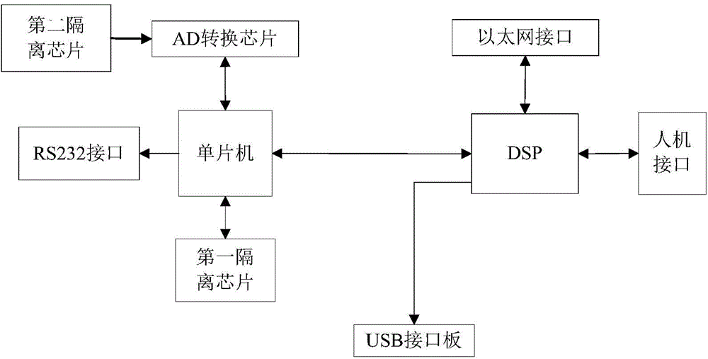 Electronic transformer full-automatic debugging system