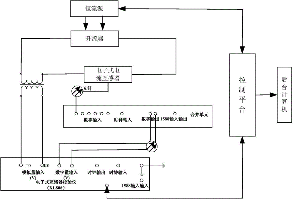 Electronic transformer full-automatic debugging system