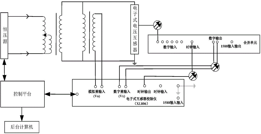 Electronic transformer full-automatic debugging system