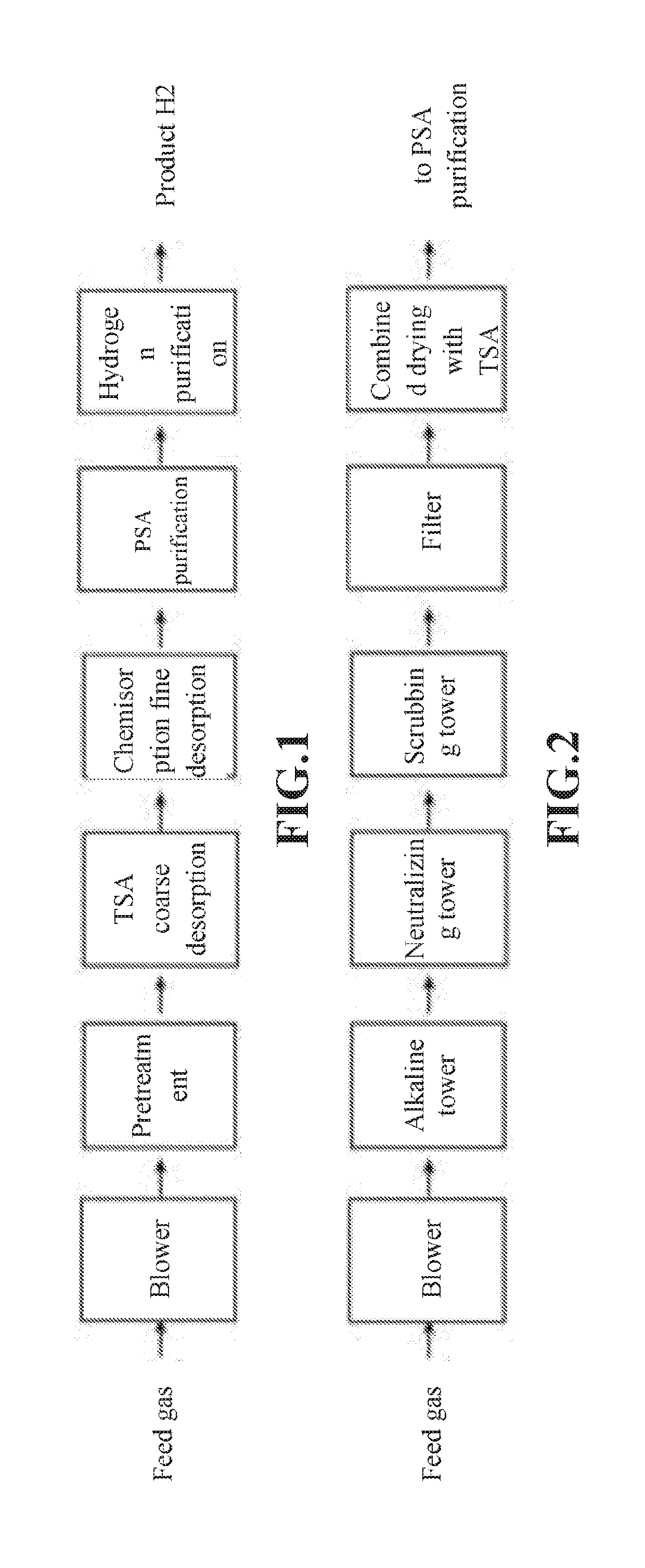 Method of Purifying and Recycling Normal-pressure Waste Hydrogen by Full Temperature Range Pressure Swing Adsorption (FTrPSA) in Manufacturing Process of Semiconductor