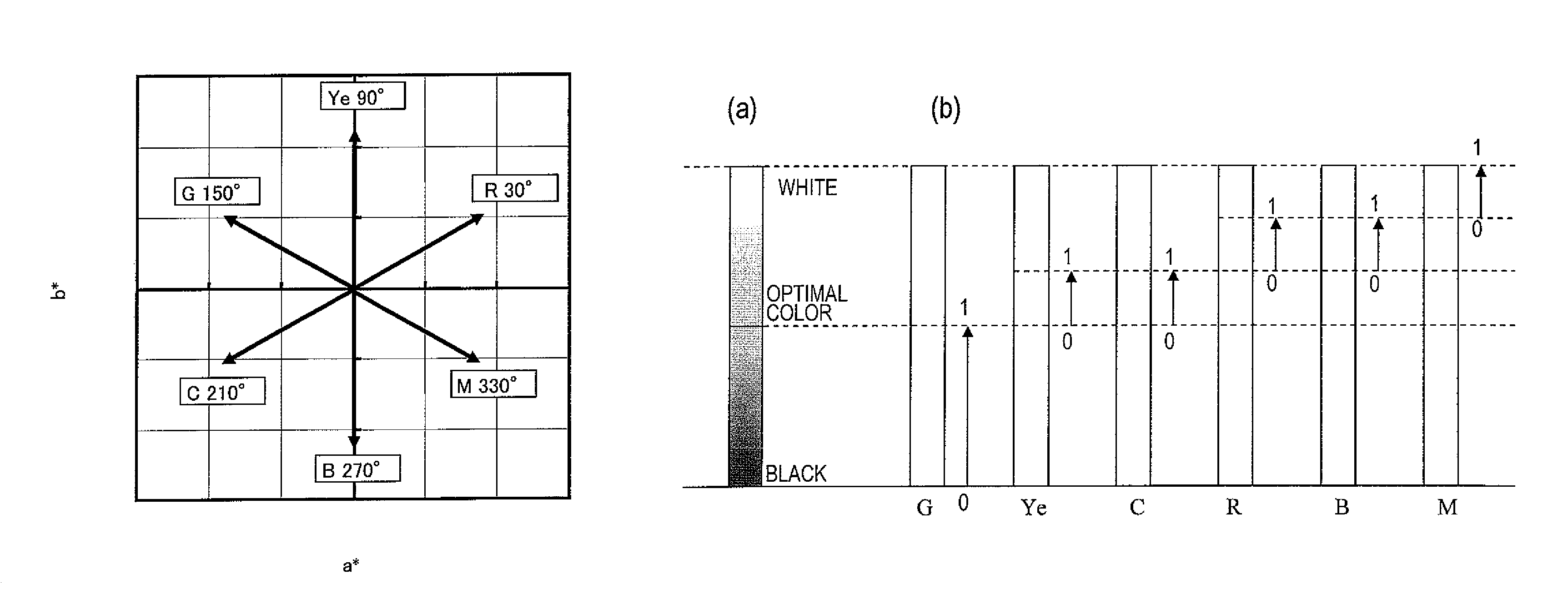 Multi-primary color display device