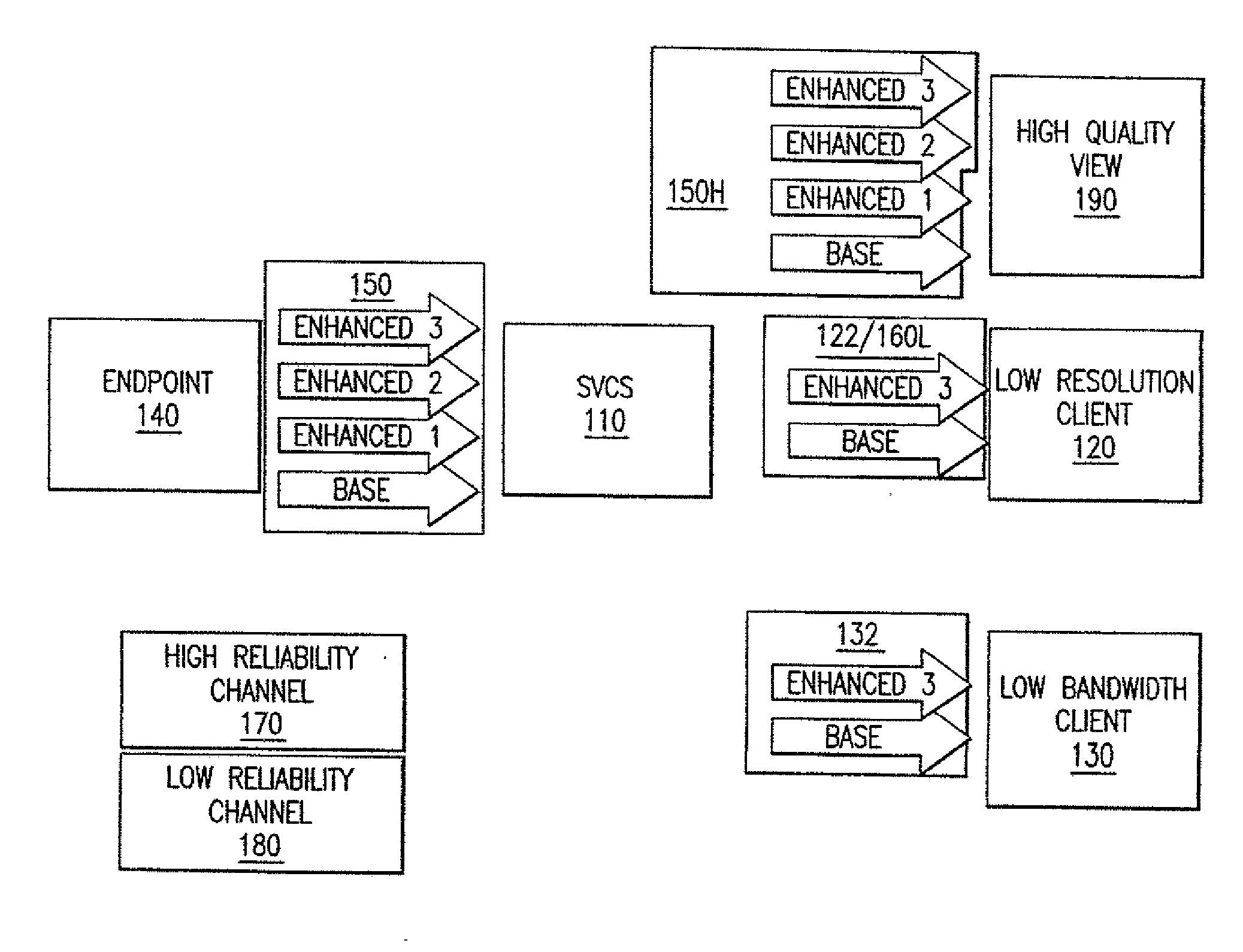 System and method for a conference server architecture for low delay and distributed conferencing applications