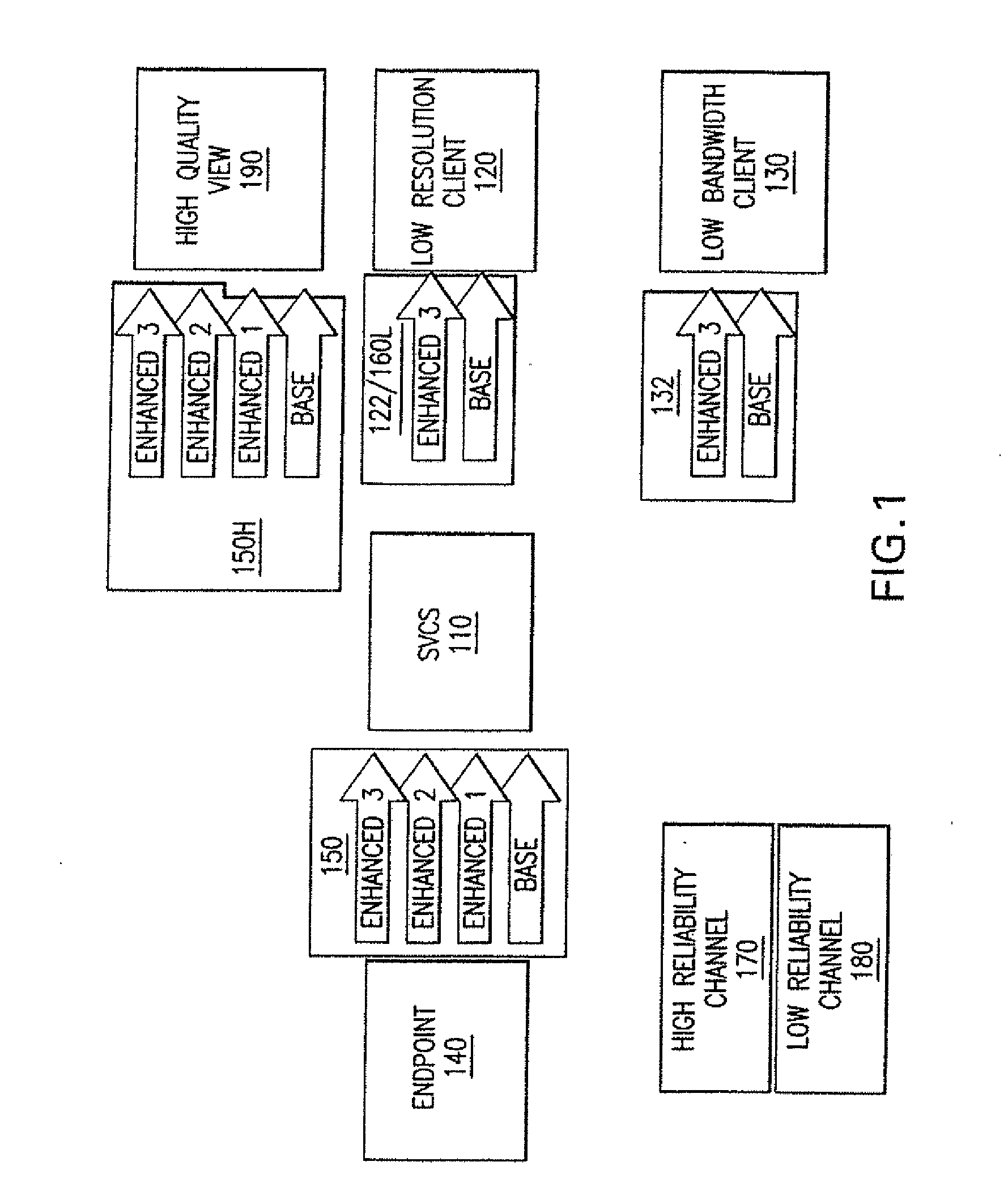 System and method for a conference server architecture for low delay and distributed conferencing applications