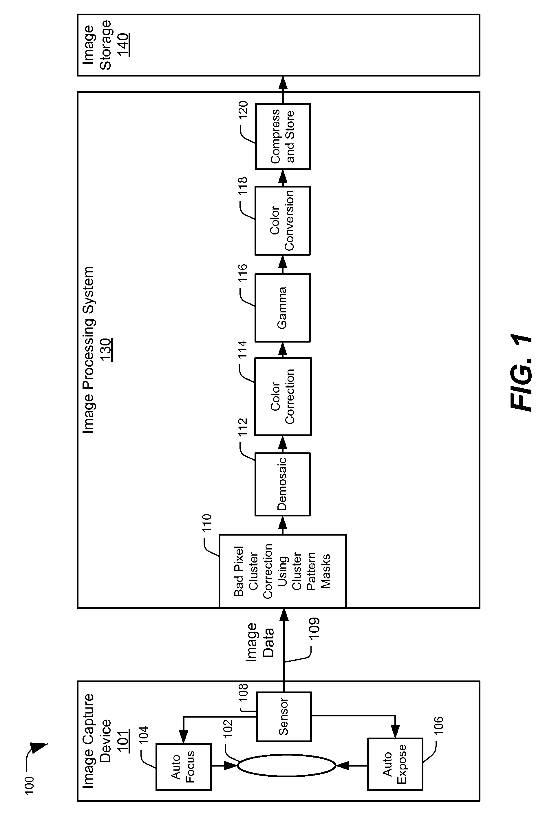 Bad pixel cluster detection