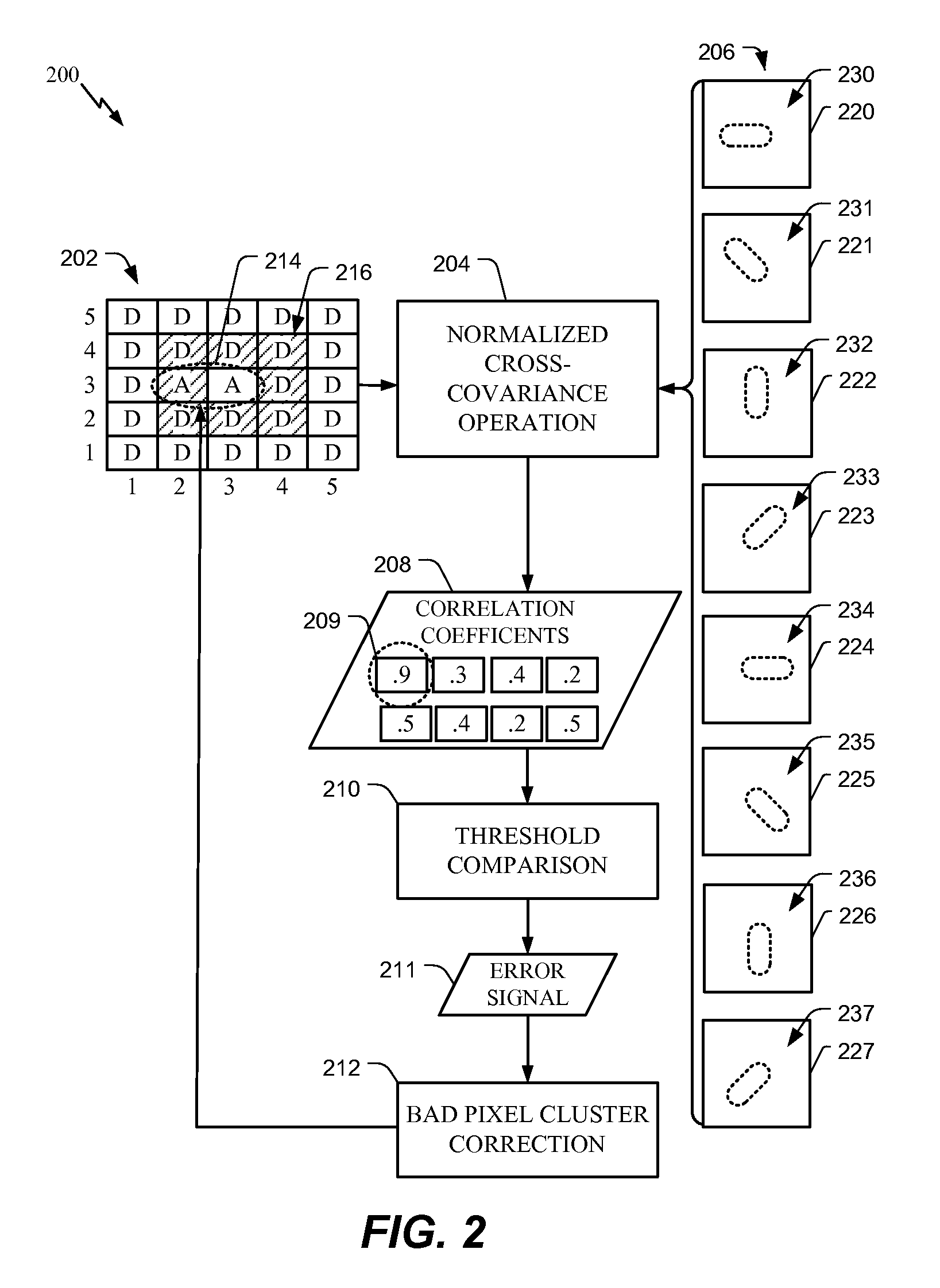 Bad pixel cluster detection