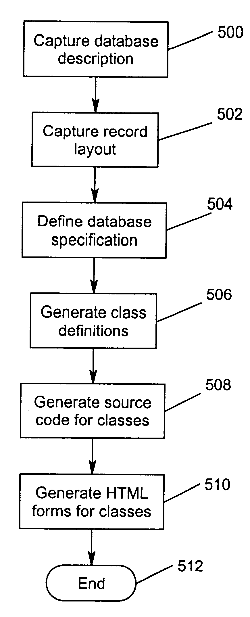 Multi-frame output form that facilitates internet search and update in a hierarchical database