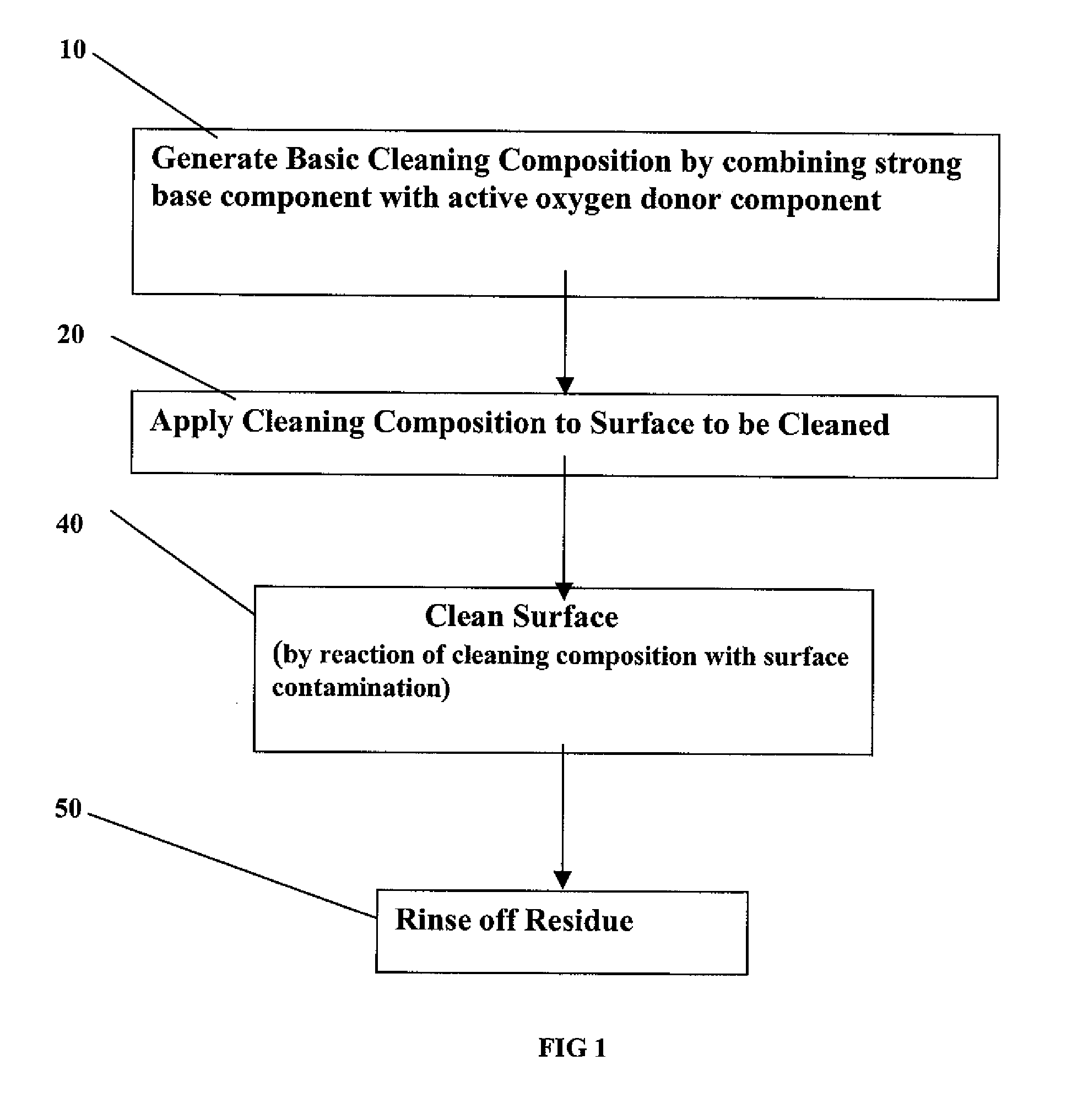 Method and composition for removing contamination from surfaces in contact with water