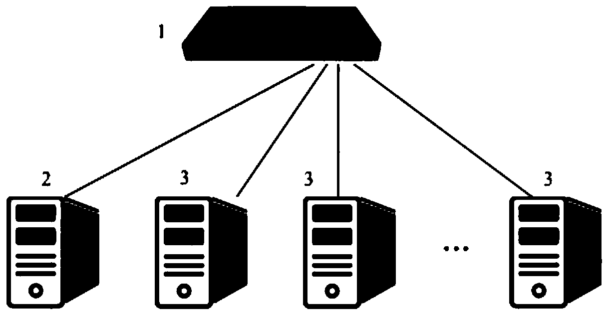 Network log storage method based on multi-attribute hash deduplication in intrusion detection system