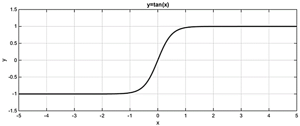 Fitting method of open circuit potential curves of electrode materials for lithium ion batteries