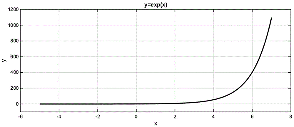 Fitting method of open circuit potential curves of electrode materials for lithium ion batteries