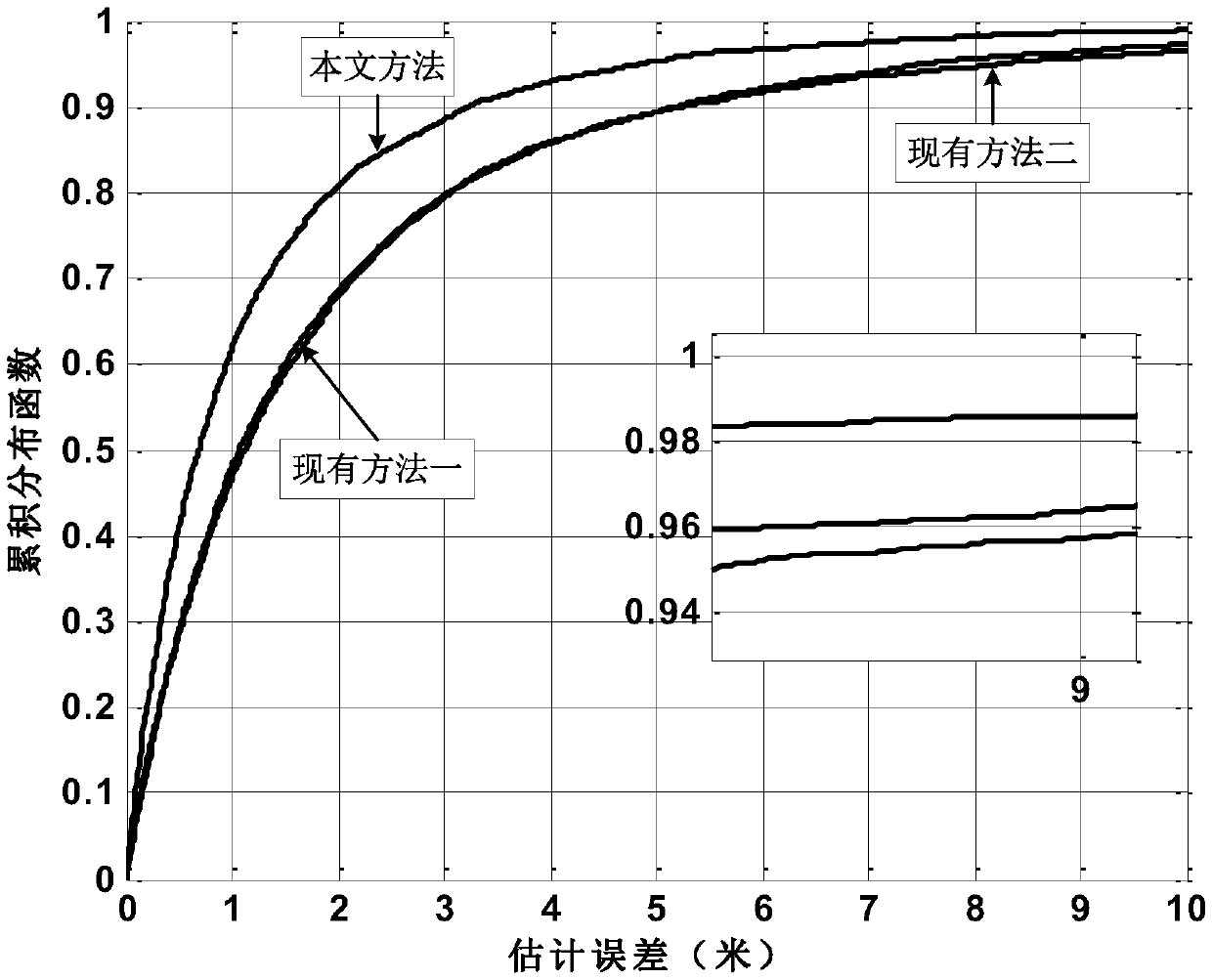 Arrival time-based cooperative localization method applied to wireless sensor network