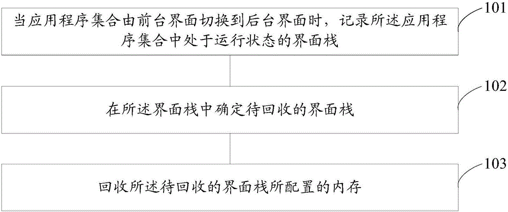 Memory reclaiming method and device for terminal device