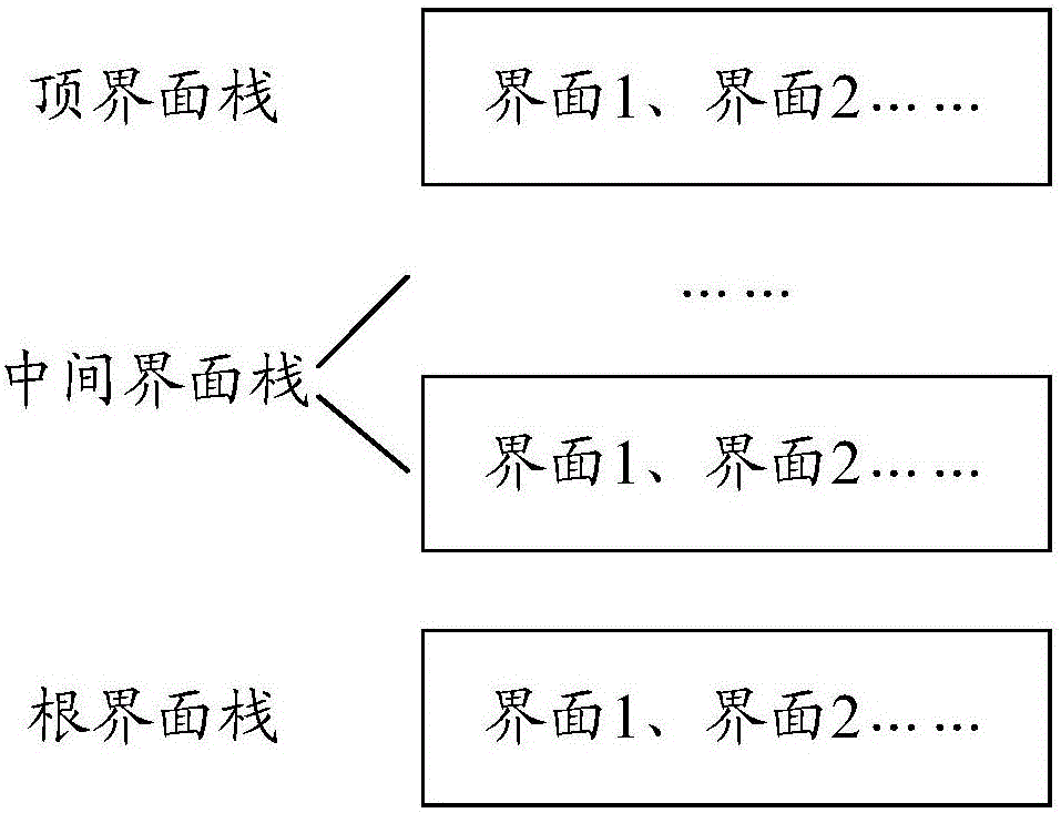 Memory reclaiming method and device for terminal device