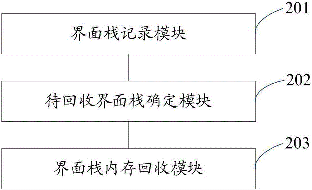 Memory reclaiming method and device for terminal device