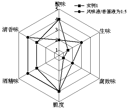 Preparation method of slightly fermented modern pickled vegetables